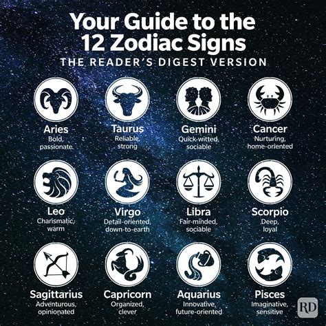 Zodiac Signs' Dates and Meanings .